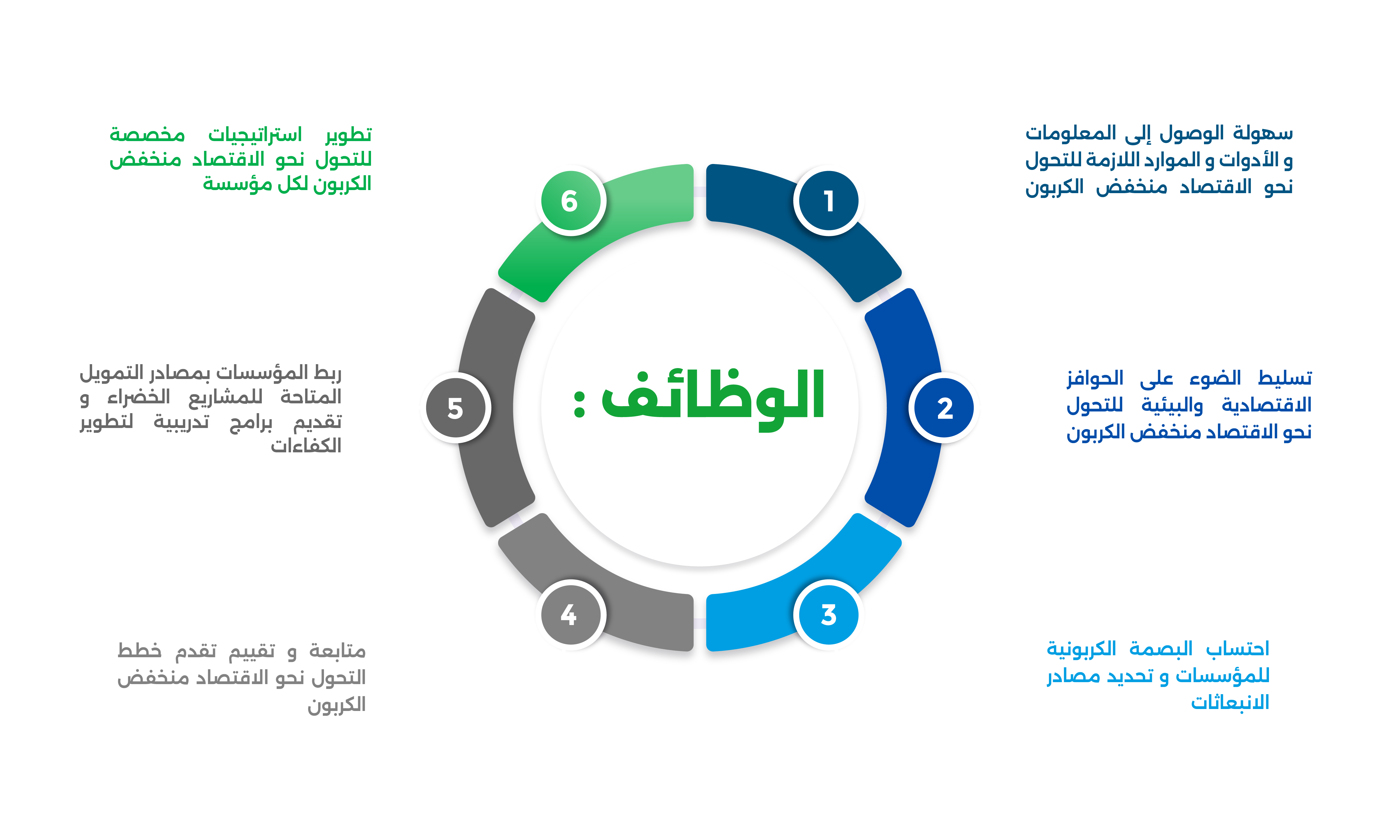 fonctionnalité de décarbonation tunisie