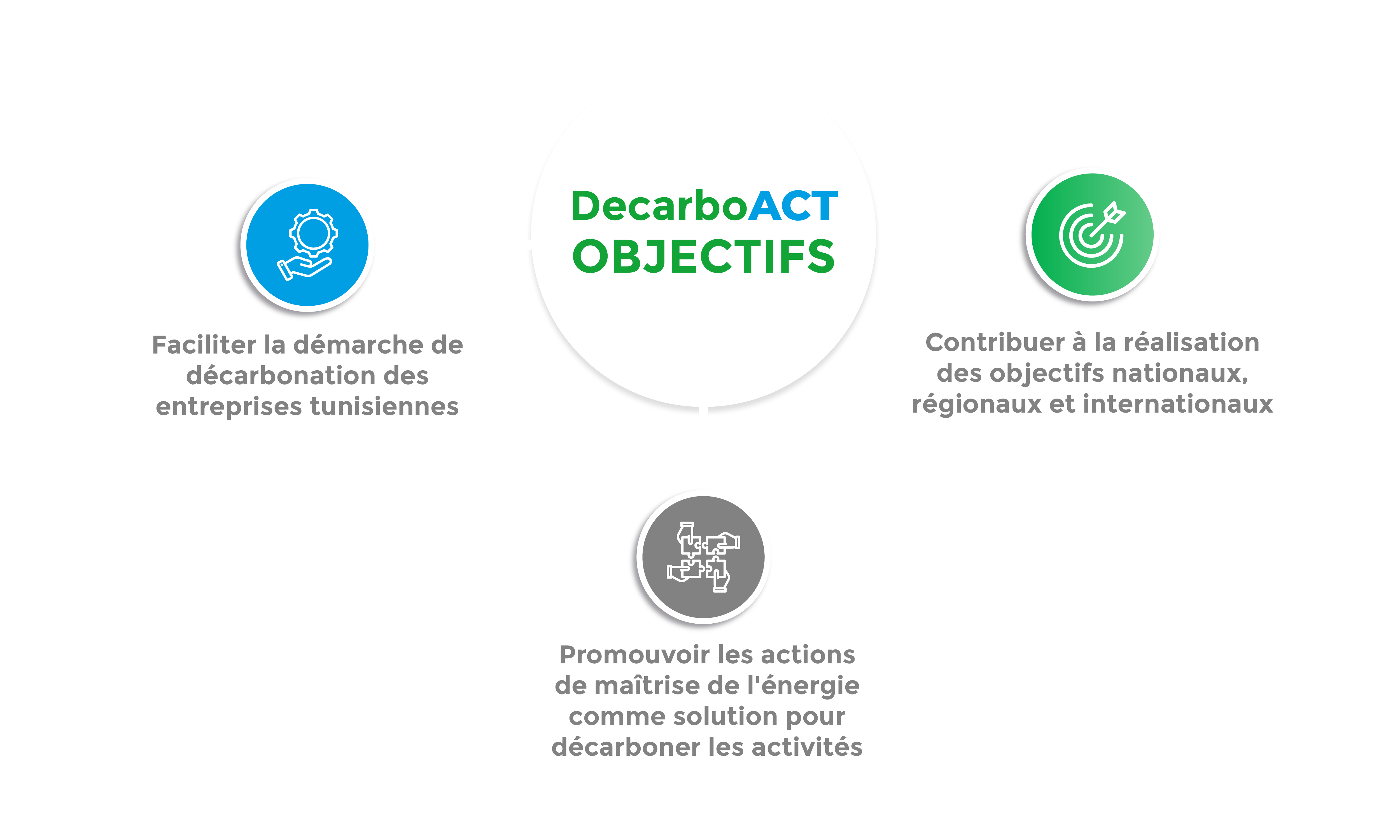 Decarboact