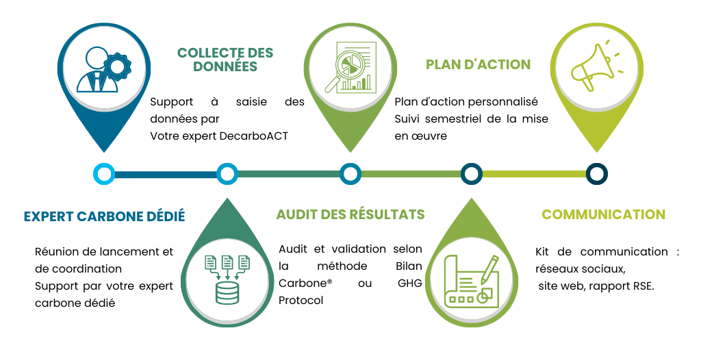 decarbonation