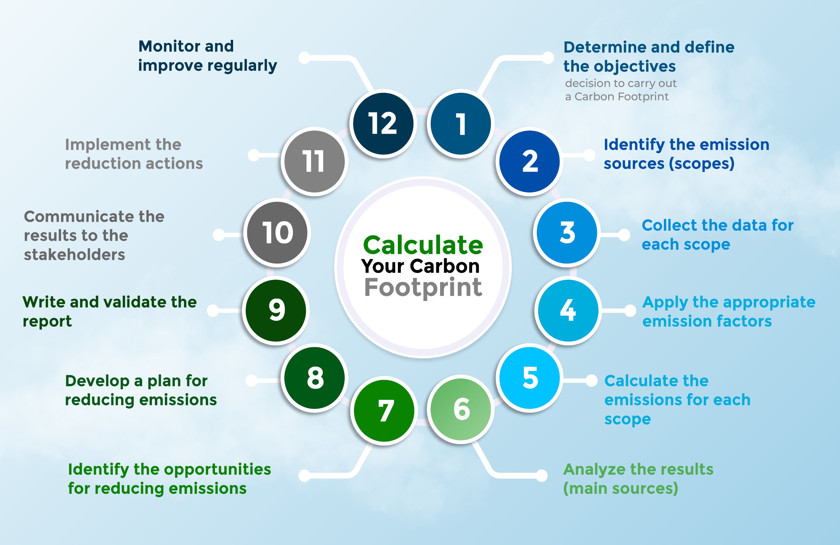 decarbonation