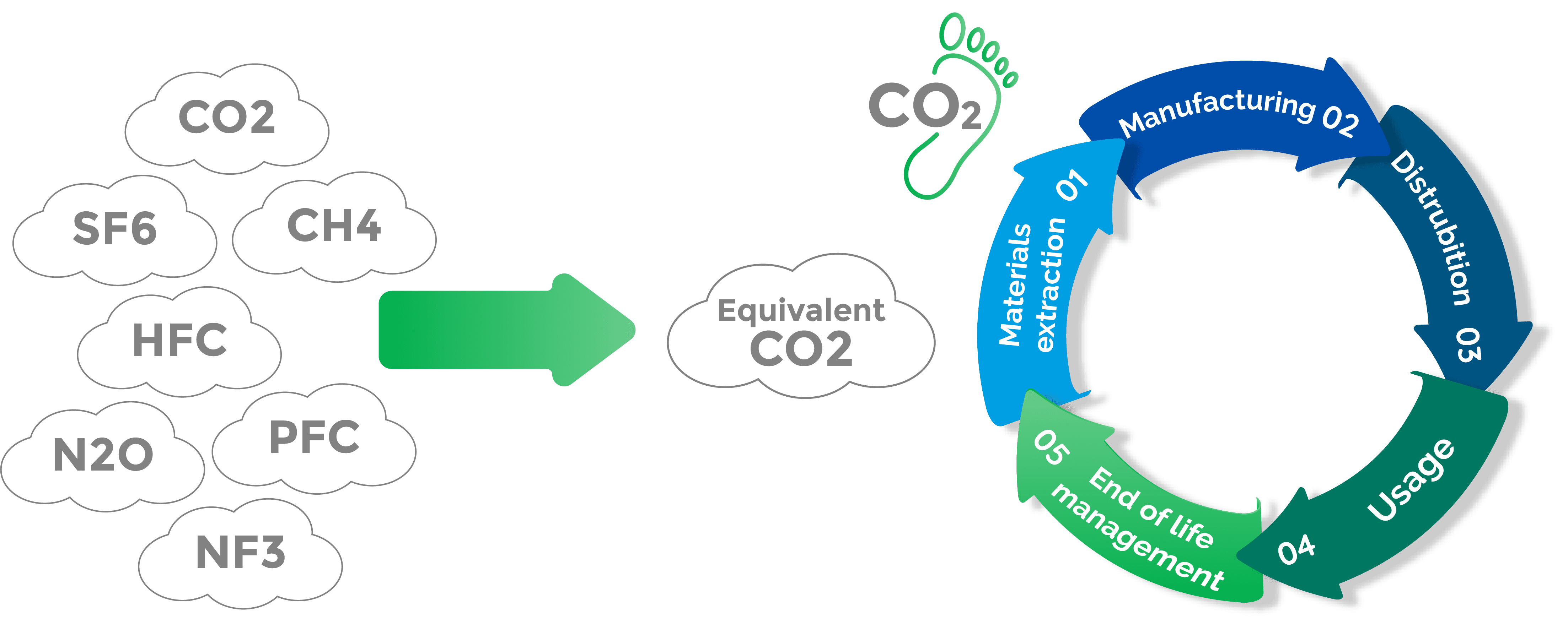 decarbonation