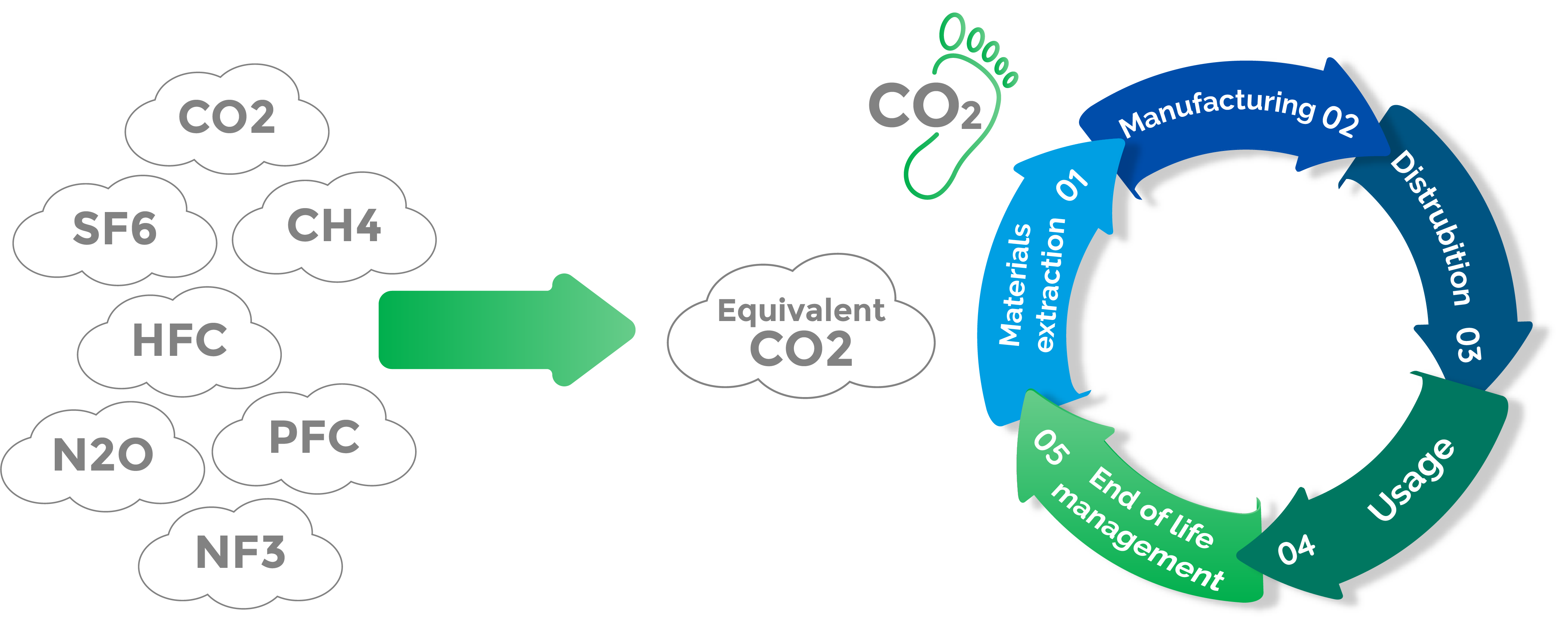 decarbonation