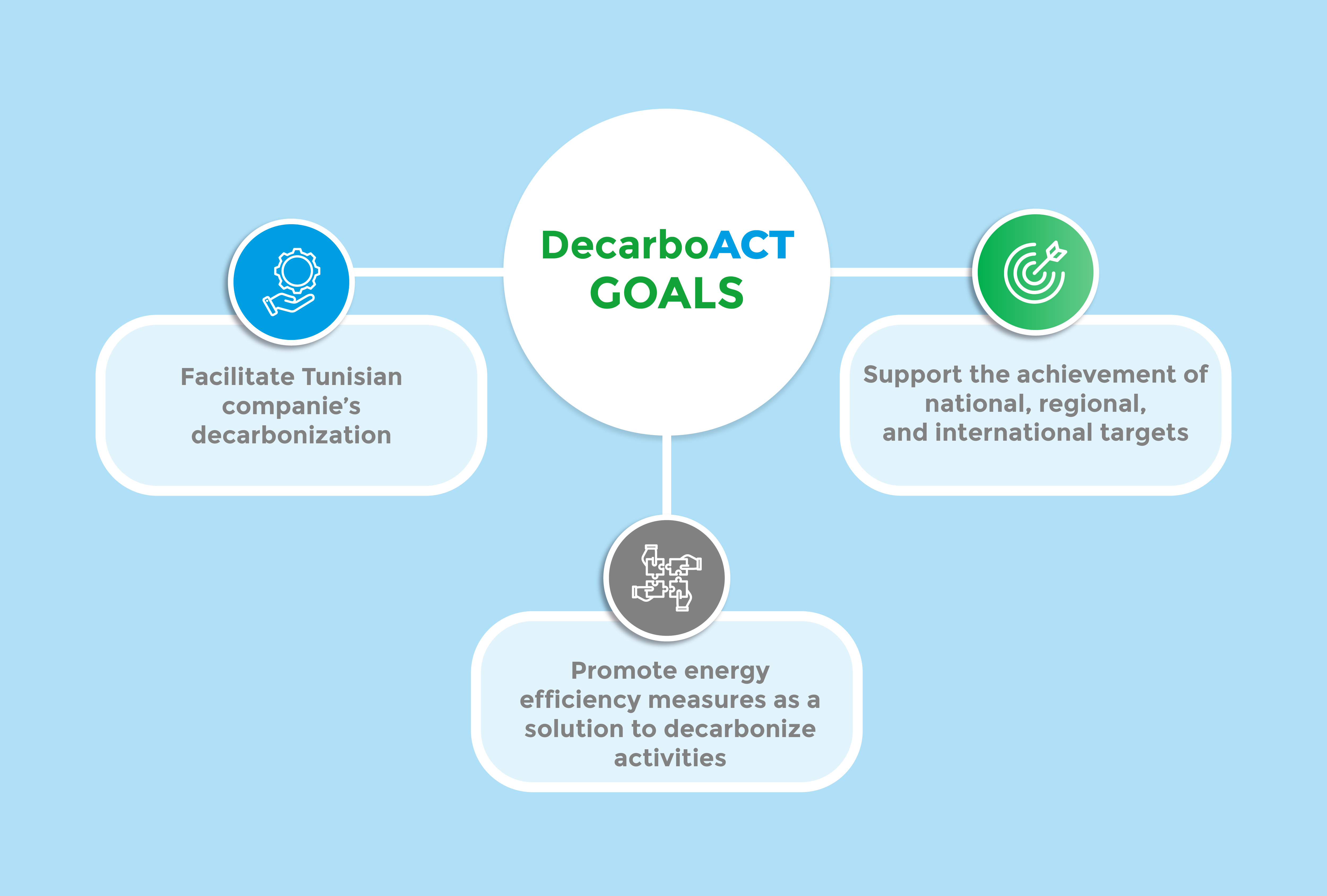 decarbonation