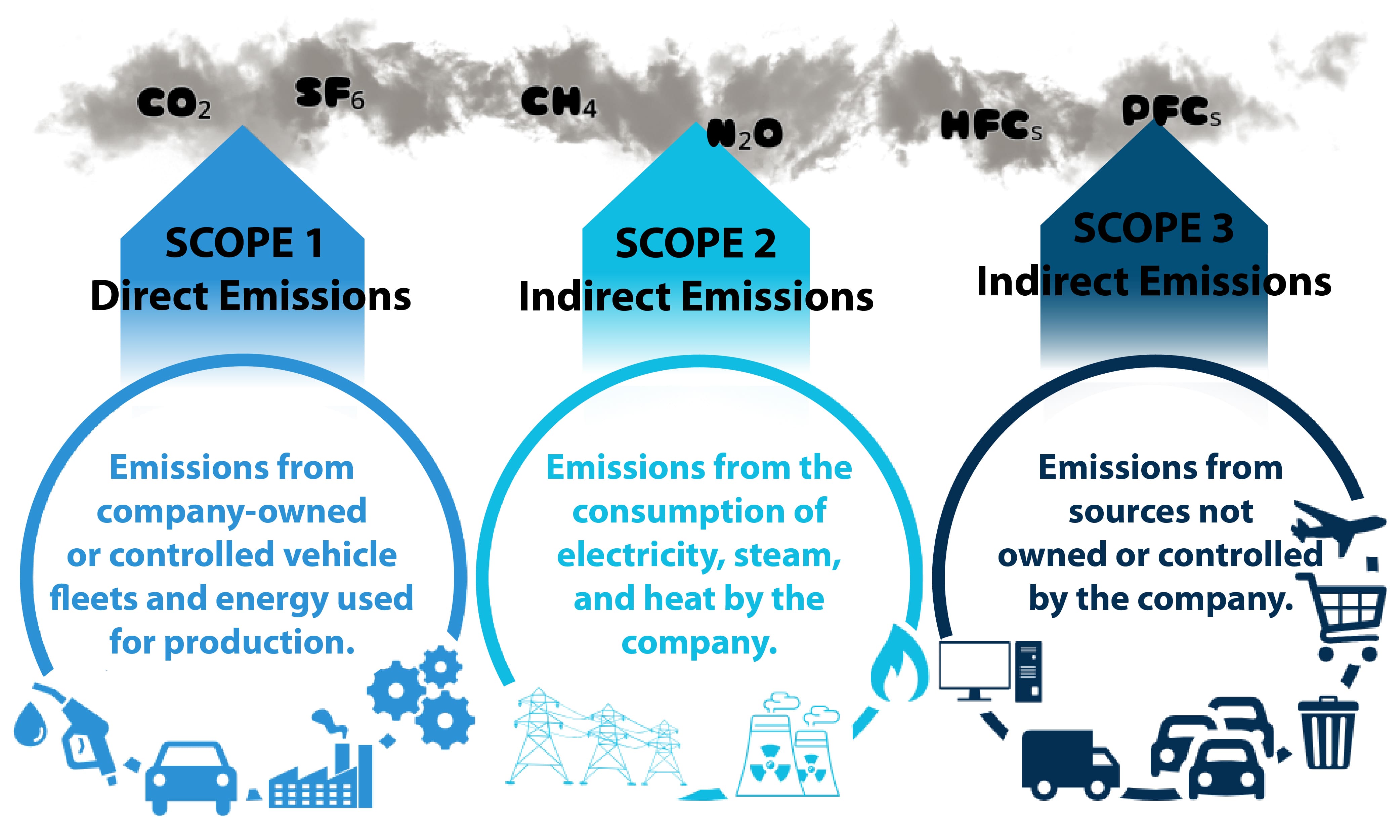 decarbonation